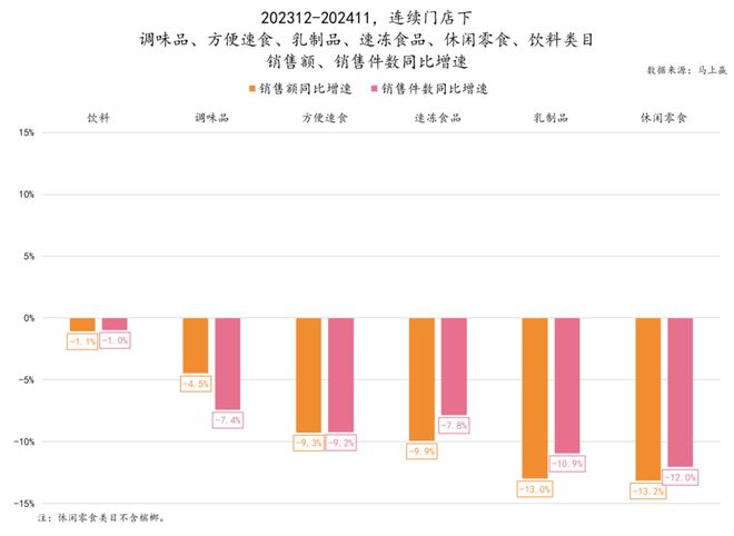 品六大类目谁是2024市场份额增长TOP5？凯发k8登录速食、乳品、休食、调味、饮料、冻(图4)