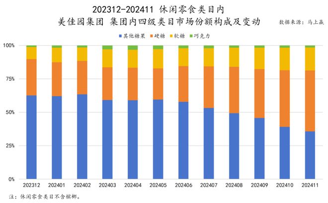 品六大类目谁是2024市场份额增长TOP5？凯发k8登录速食、乳品、休食、调味、饮料、冻(图8)