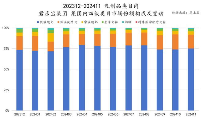 品六大类目谁是2024市场份额增长TOP5？凯发k8登录速食、乳品、休食、调味、饮料、冻(图10)