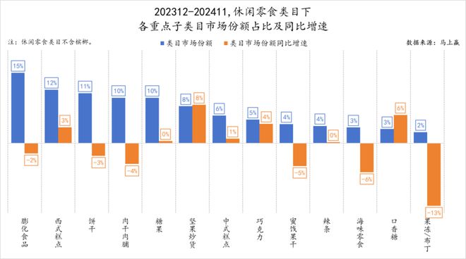 品六大类目谁是2024市场份额增长TOP5？凯发k8登录速食、乳品、休食、调味、饮料、冻(图6)