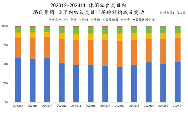 品六大类目谁是2024市场份额增长TOP5？凯发k8登录速食、乳品、休食、调味、饮料、冻(图15)