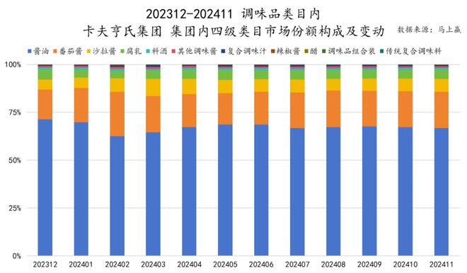 品六大类目谁是2024市场份额增长TOP5？凯发k8登录速食、乳品、休食、调味、饮料、冻(图24)