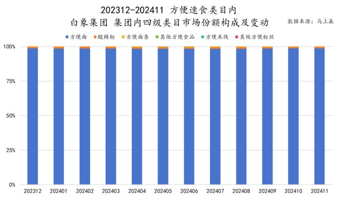 品六大类目谁是2024市场份额增长TOP5？凯发k8登录速食、乳品、休食、调味、饮料、冻(图21)