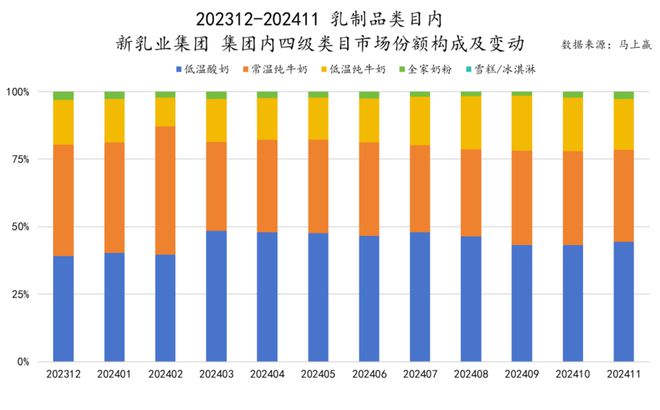 品六大类目谁是2024市场份额增长TOP5？凯发k8登录速食、乳品、休食、调味、饮料、冻(图23)