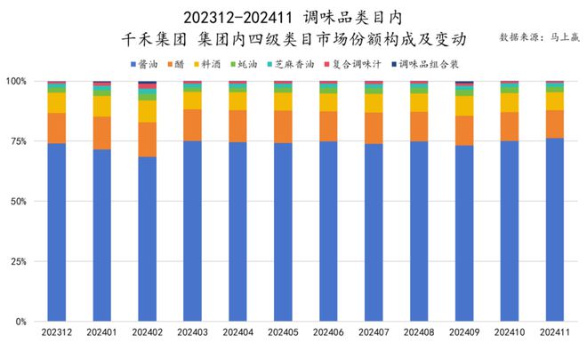 品六大类目谁是2024市场份额增长TOP5？凯发k8登录速食、乳品、休食、调味、饮料、冻(图28)