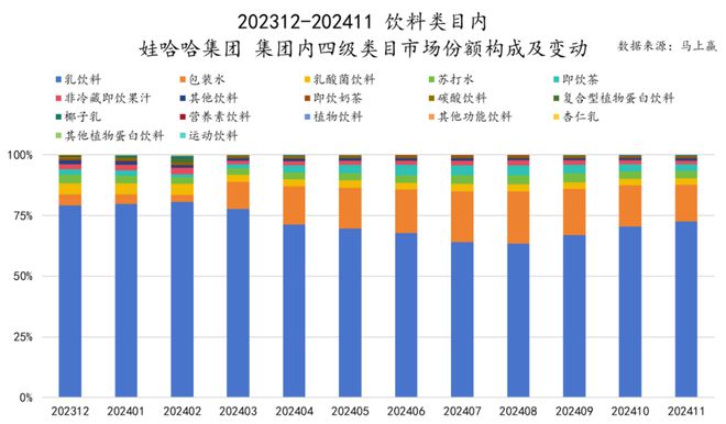 品六大类目谁是2024市场份额增长TOP5？凯发k8登录速食、乳品、休食、调味、饮料、冻(图25)