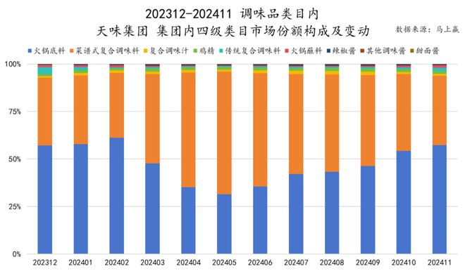 品六大类目谁是2024市场份额增长TOP5？凯发k8登录速食、乳品、休食、调味、饮料、冻(图26)