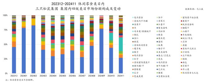 品六大类目谁是2024市场份额增长TOP5？凯发k8登录速食、乳品、休食、调味、饮料、冻(图34)