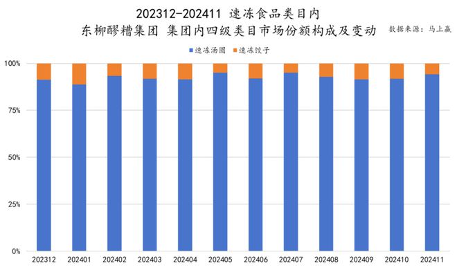 品六大类目谁是2024市场份额增长TOP5？凯发k8登录速食、乳品、休食、调味、饮料、冻(图33)