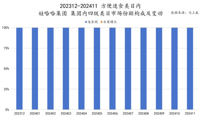 品六大类目谁是2024市场份额增长TOP5？凯发k8登录速食、乳品、休食、调味、饮料、冻(图35)