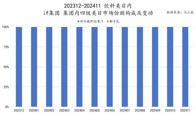 品六大类目谁是2024市场份额增长TOP5？凯发k8登录速食、乳品、休食、调味、饮料、冻(图37)