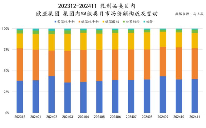 品六大类目谁是2024市场份额增长TOP5？凯发k8登录速食、乳品、休食、调味、饮料、冻(图38)