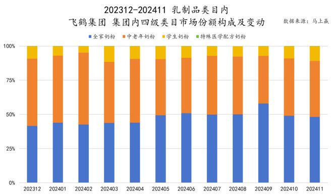 品六大类目谁是2024市场份额增长TOP5？凯发k8登录速食、乳品、休食、调味、饮料、冻(图42)