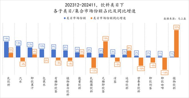 品六大类目谁是2024市场份额增长TOP5？凯发k8登录速食、乳品、休食、调味、饮料、冻(图40)