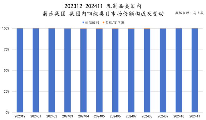 品六大类目谁是2024市场份额增长TOP5？凯发k8登录速食、乳品、休食、调味、饮料、冻(图41)